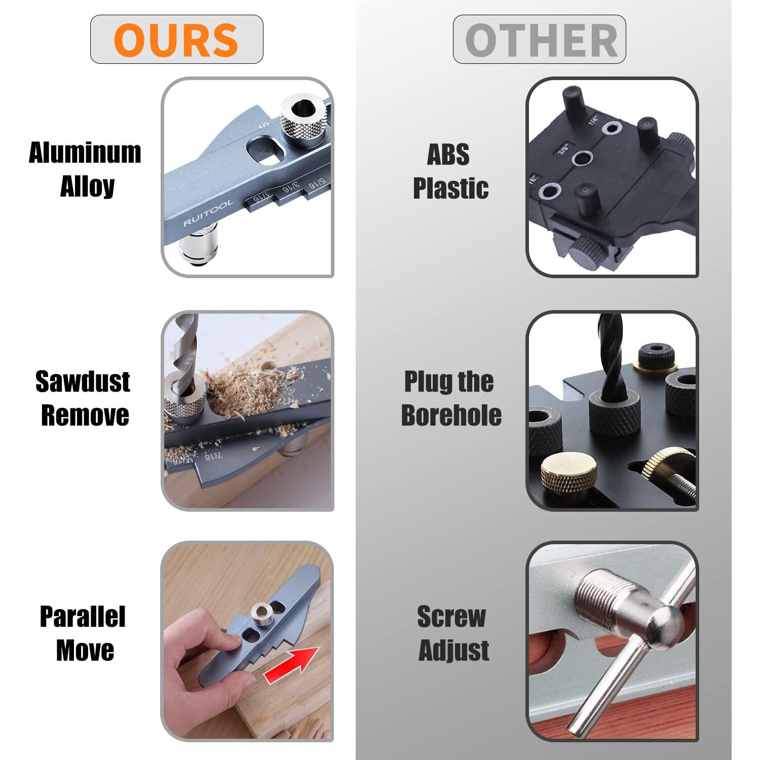 Premium Aluminum Dowel Jig Kit - Self-Centering, Precision Drill Guides, Versatile for Woodworking & DIY Projects