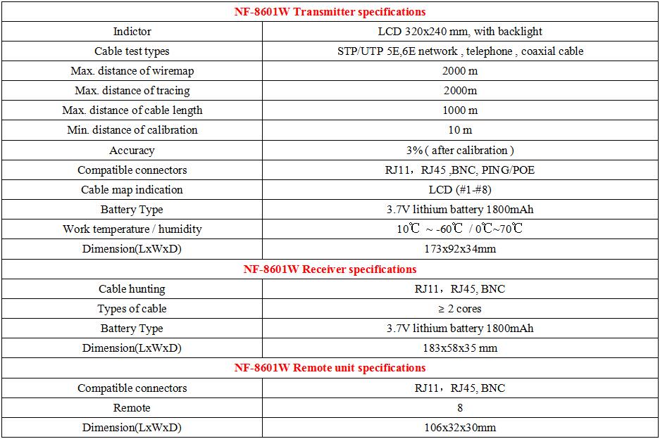 Multifunctional Network Cable Tester LCD Cable length Tester Breakpoint Tester