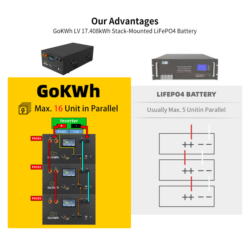 51.2V 340Ah LiFePO4 Lithium Battery Pack Energy Storage Box with Touch LCD Screen