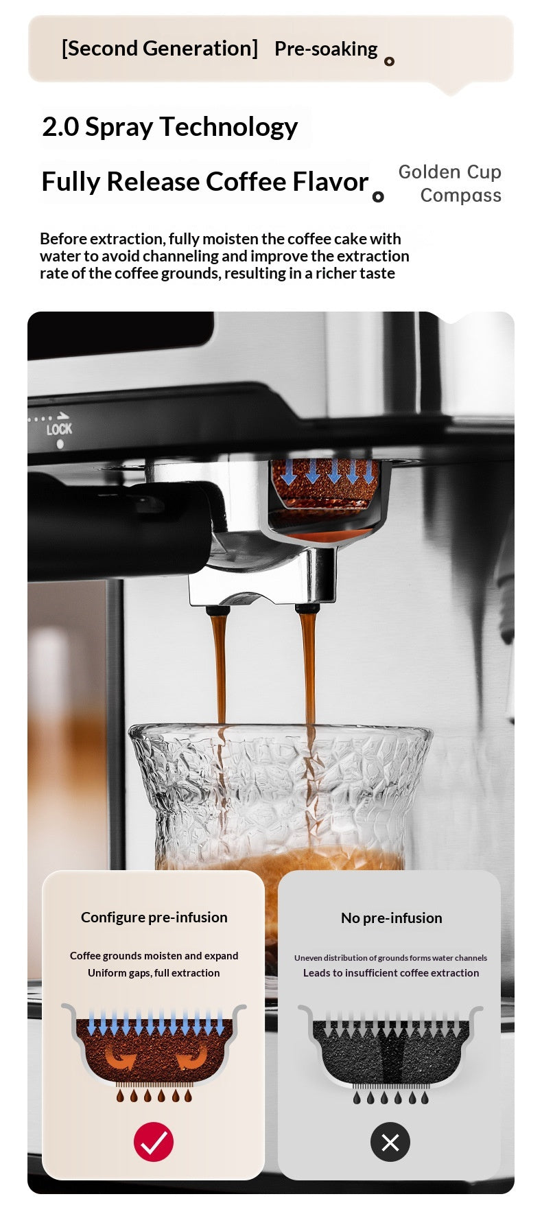 850W 20Bar Semi Automatic Espresso Coffee Machine With 1.5L Removable Tank 360° Steam Wand for Latte Home Cafe