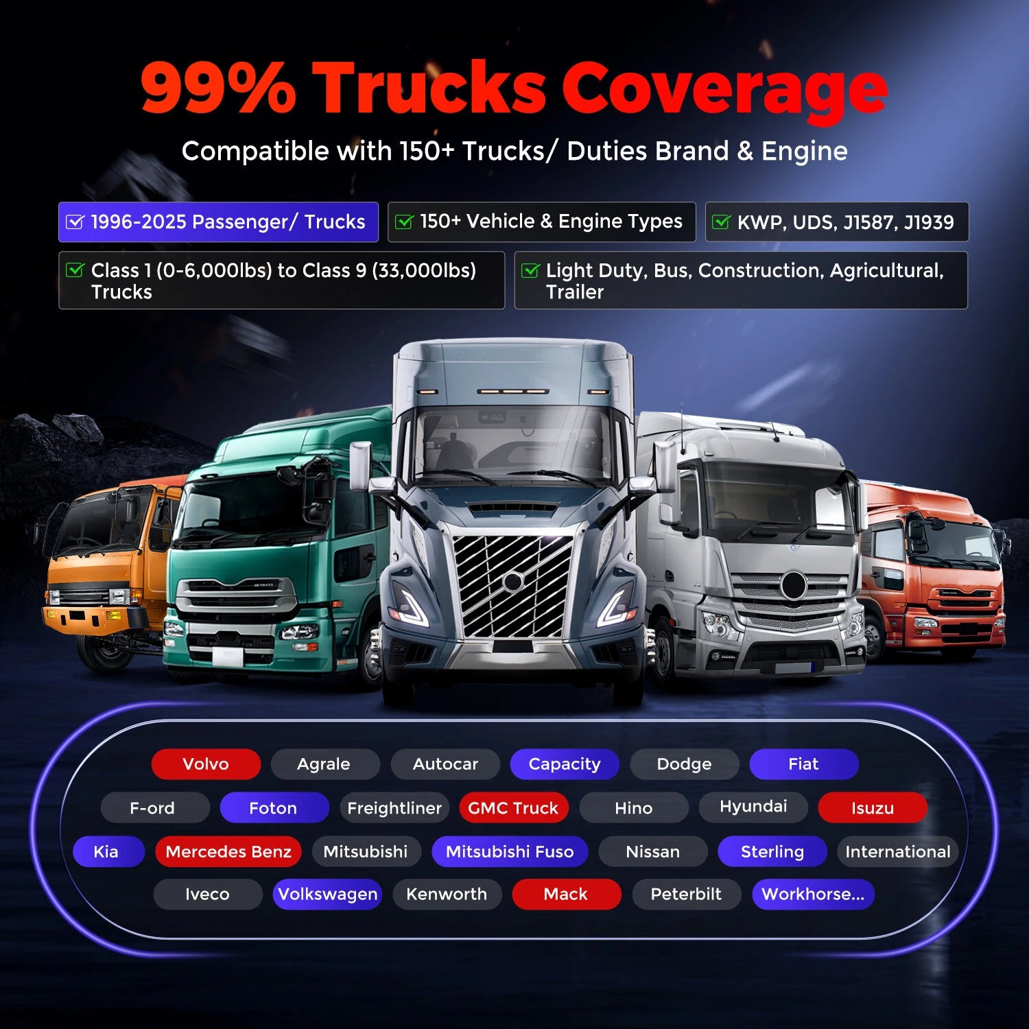9.7 Inch Display Car Diagnostic Tool Android 10 3000 Active Tests for HD Equipment And Commercial Vehicles Smarter Than MS908cvCV II / M908CV