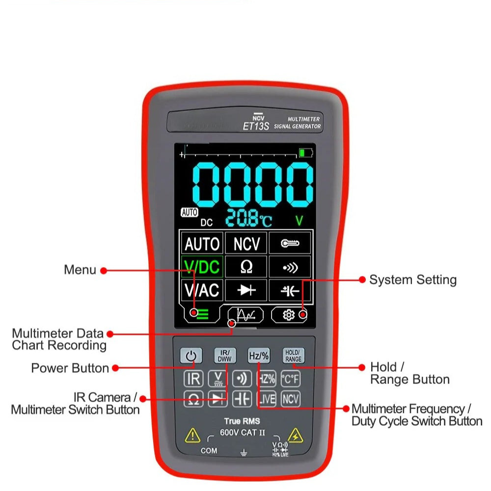 GreenZech Fusion-192 Series | 192x192 HD Thermal Imaging Multimeter | Professional 2-in-1 Diagnostic Station (S & S Pro Models)