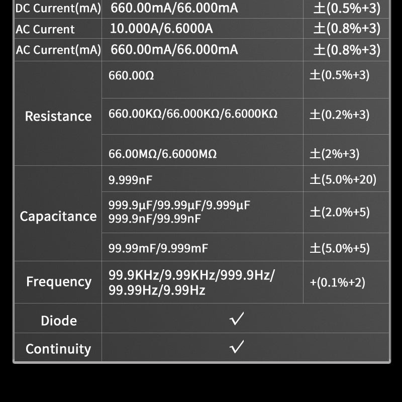 Handheld Oscilloscope Multimeter 3-In-1 Dual Channel 50MHz 280MSa/s 66000 Counts Signal Generator IPS Display
