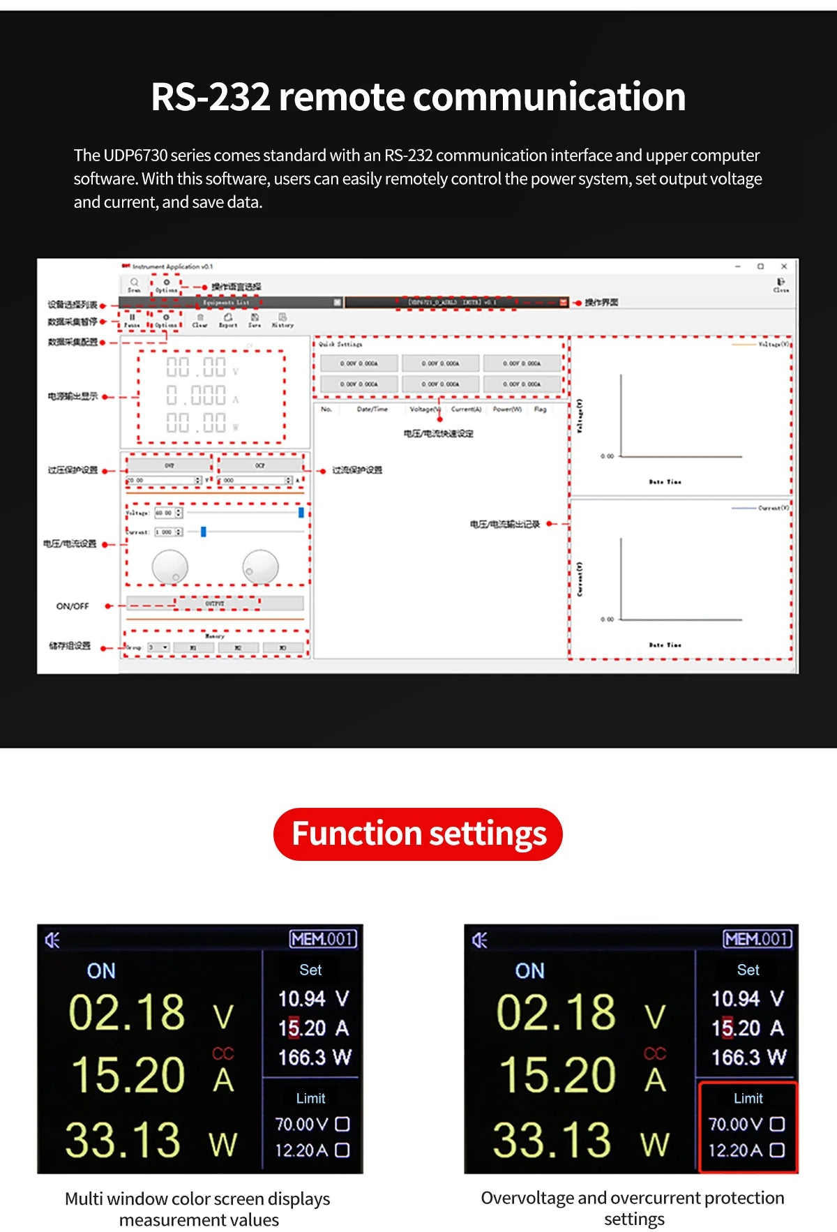 DC Power Supply 0-80V 0-15A 360W Digital Programmable Power Supply Low Ripple RS-232 Communication Adjustable Voltage and Current