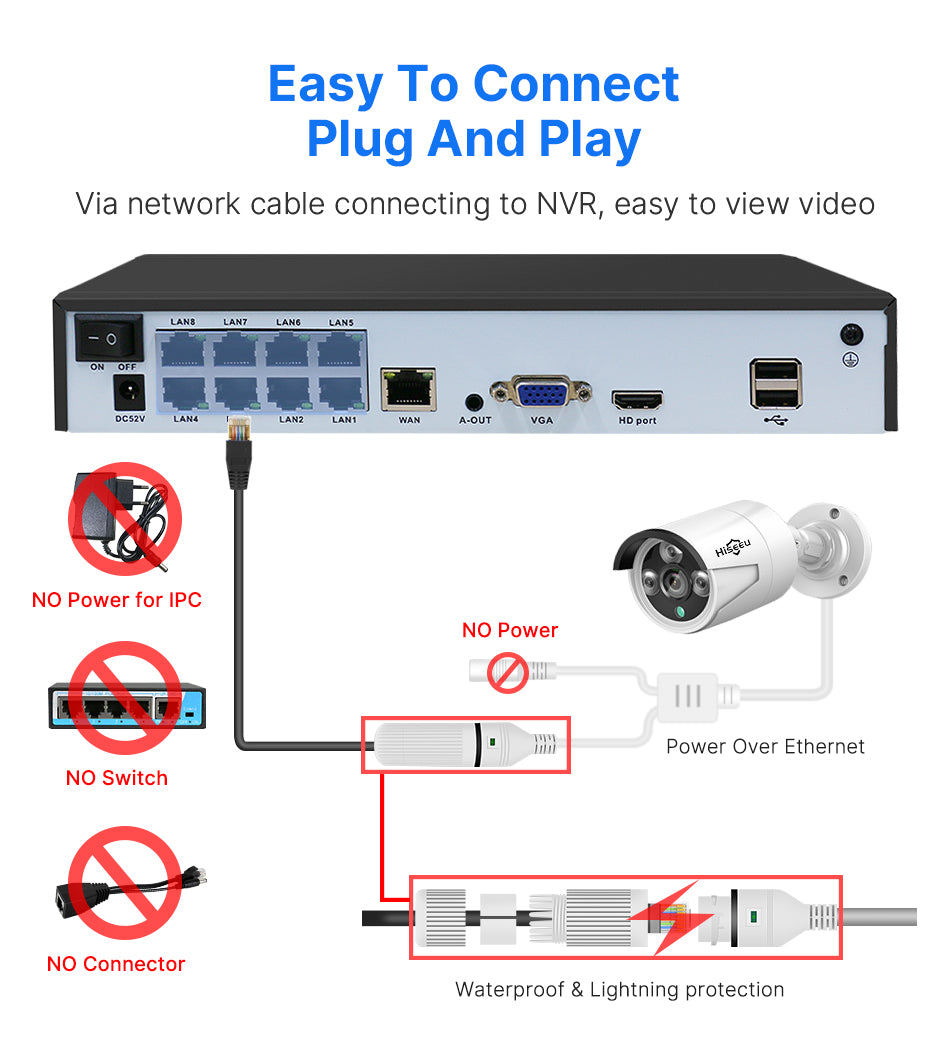 8CH PoE Security CCTV Camera System Set Colorful Night Vision 2-way Audio APP Remote Monitoring H.265 AI Face Detection IP66 Waterproof Outdoors IP Camera NVR Set