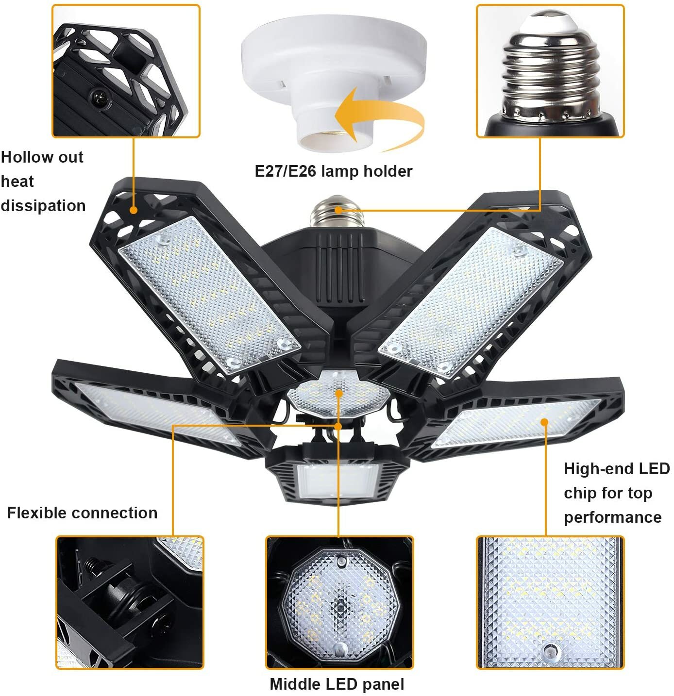 LED Garage Light E26/E27 Deformable Ceiling Light  Warehouse Lighting Bulb with 5 Adjustable Panels