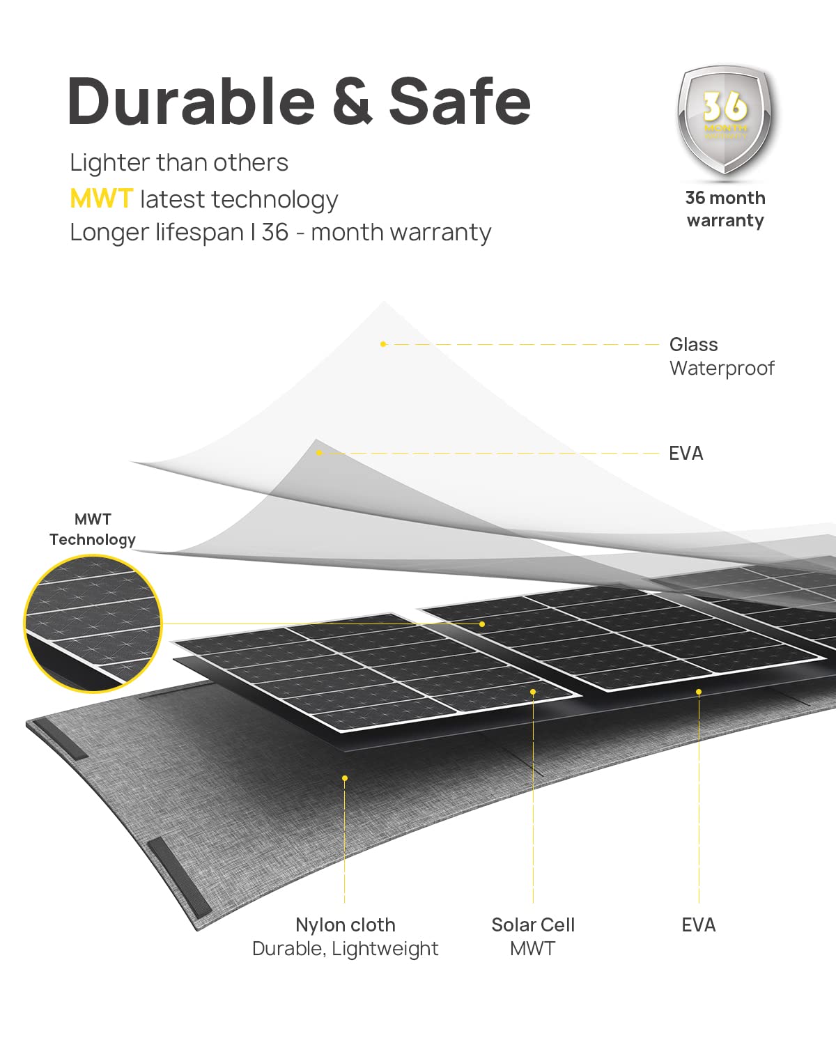 Portable Solar Panels 100 Watt Foldable Mono Cell Solar Charger with USB DC Outputs IP65 Waterproof Solar Panel for RV Outdoor Camping