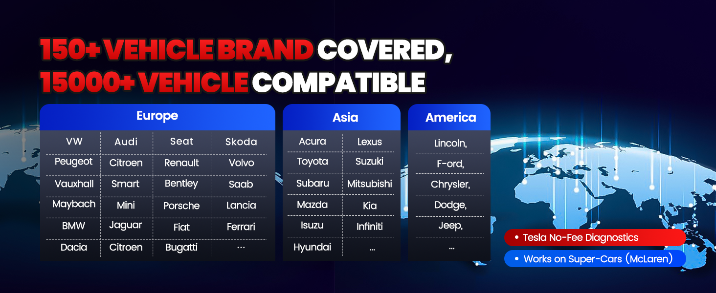 Car Diagnostic Scanner, ECU Programming, 3000+ Active Tests, 40+ Reset Services, OEM Diagnostics, CAN FD & DoIP