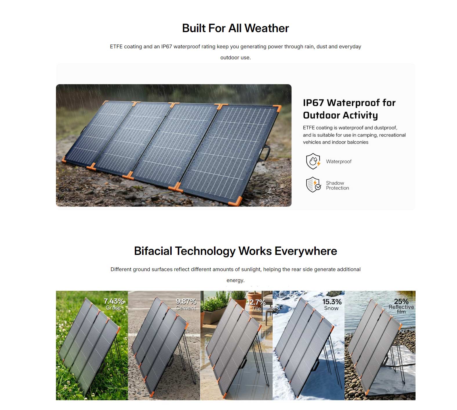 400W Bifacial N-Type Portable Solar Panel 500W Peak 25% Efficiency IP67 Waterproof Foldable Solar Charger for Camping RV Off Grid Emergency Power