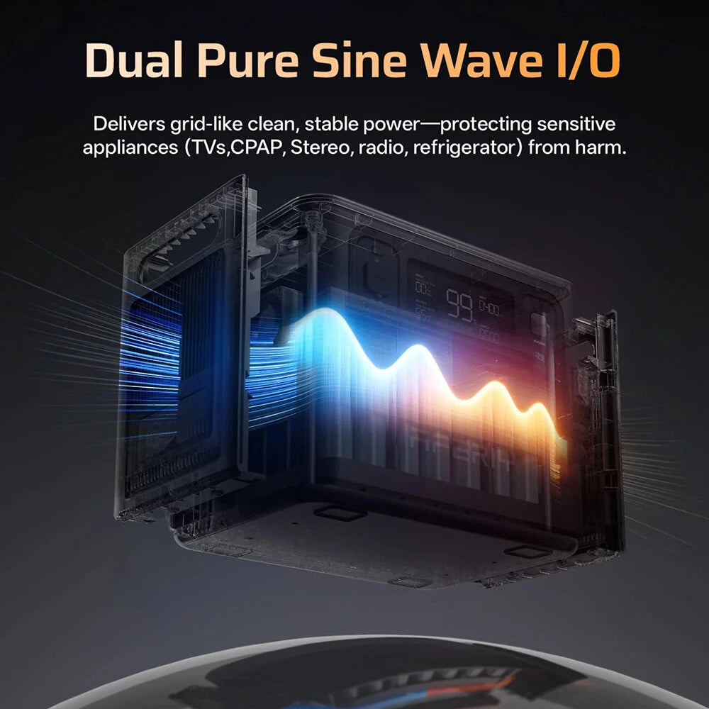 2800W 2048Wh LiFePO4 Portable Power Station, Optional Expansion Battery, 1200W Solar Input, App Control & UPS Backup
