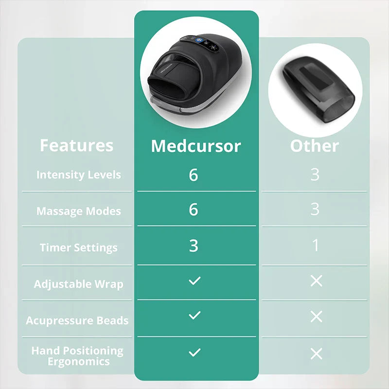 Wireless Electric Hand Massager with Air Compression, Heat Therapy, and Customizable Modes for Muscle Relaxation