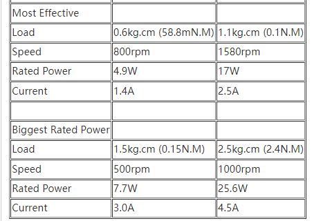 Motor DC 6.0/12.0V Black Brushed 4mm Shaft Diameter