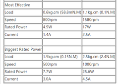 Motor DC 6.0/12.0V Black Brushed 4mm Shaft Diameter