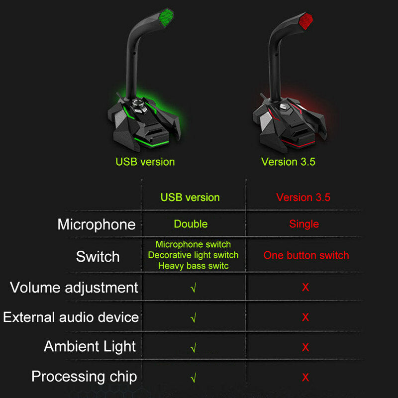Multifunctional USB 3.5mm LED Wired Omnidirectionnel Game Microphone with Dual Mics HD Smart Sound Card for Computer Laptop
