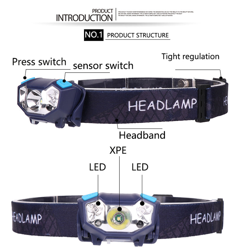 650LM XPE+2* LED 5 Modes Headlamp 950mAh Battery USB Interface Motion Sensor LED Headlamp