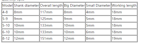 5pcs Twist Step Drill Bit For Woodworking Manual Pocket Hole