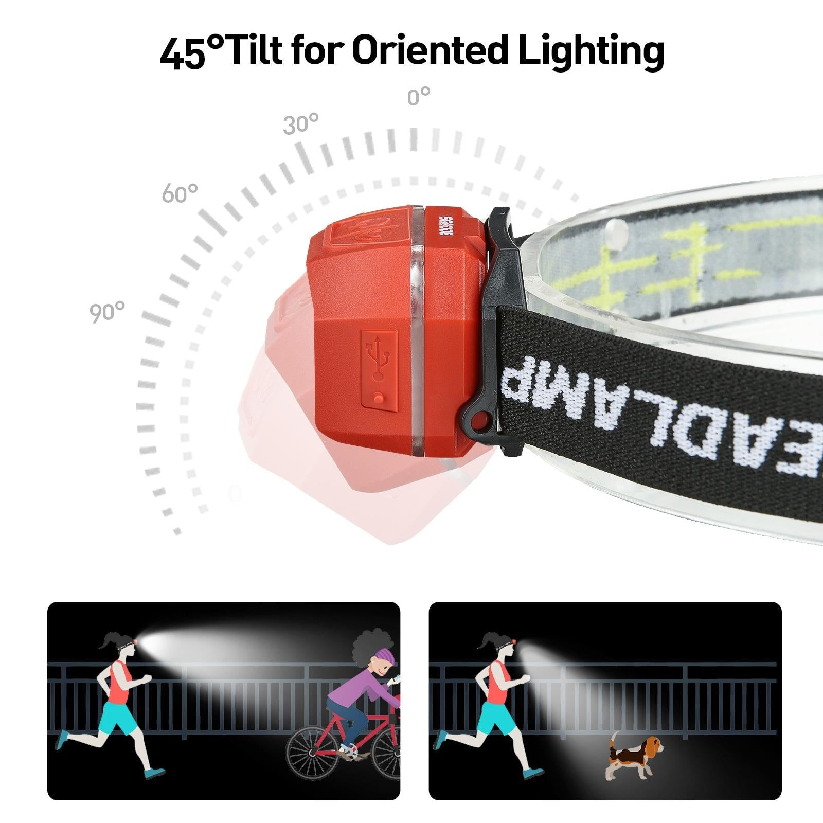 2PCS Five Modes Induction Headlamp USB Rechargeable Adjustable IPX65 Waterproof Outdoor Cycling Climbing Lighting