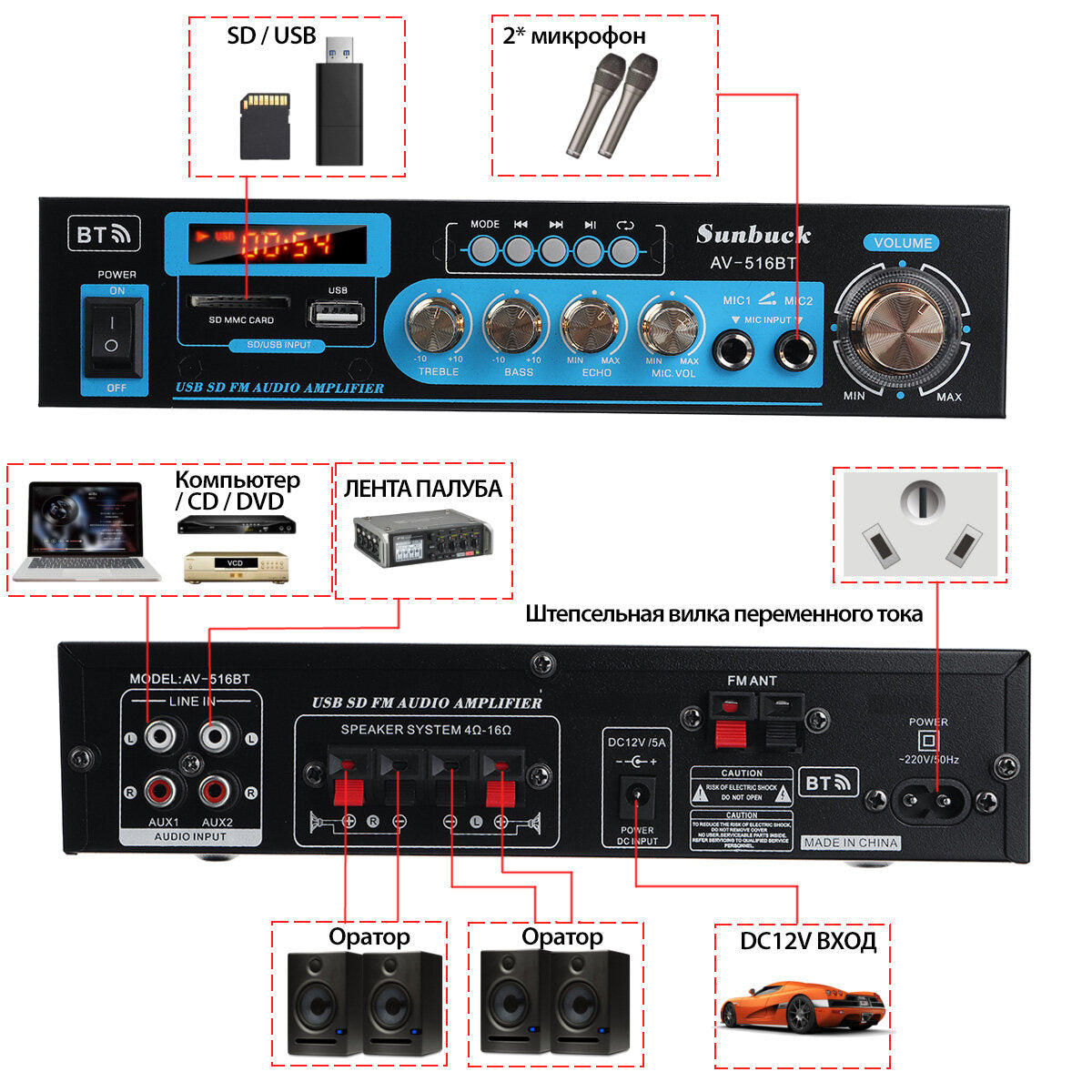 2000W Bluetooth 5.0 Power Amplifier Home Stereo 2 Channel Audio FM DVD AUX