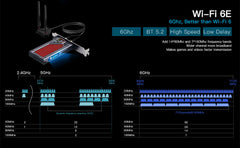 Wifi 6E AX210 RGB Bluetooth 5.2 Wireless Gaming Network Card PC 5374Mbps 3 Band 2.4G/5GHz/6G Wifi Receiver