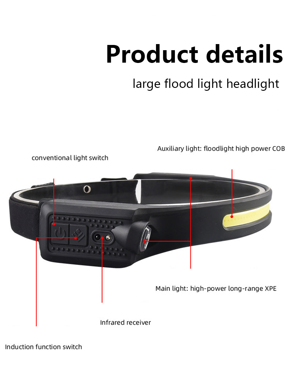 2XPE+COB Induction Headlight 1200mAh 270 Wide Range 350LM 5 Lighting Modes Type-C Rechargeable Head Torch