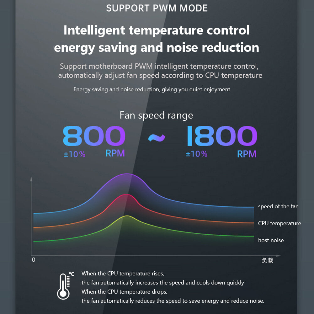 12cm PC Computer Case Fan Cooling Cooler 5V 3Pin/4Pin Adjustable RGB Silent Chassis Cooler Radiator