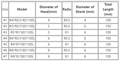 4 Flutes R0.5 Ball Nose Milling Cutter HRC60 Tungsten Carbide NACO Coated Milling Cutter