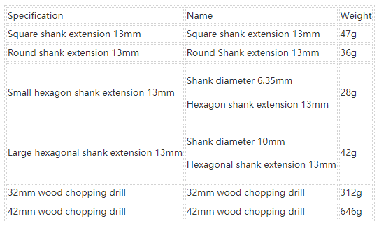 32/42mm Steel Square Shank/Round Shank/Hex Shank Wood Splitting Drill Bit Woodworking Tool Split Wood Drill