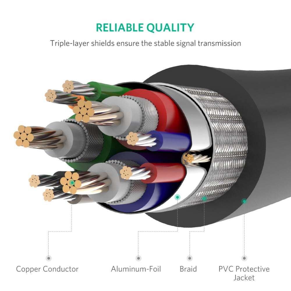 VGA Extension Cable 1080P VGA Male to Female Video Adapter Cables with Ferrite Cores for Laptop PC Projector HDTV