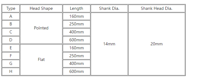 15pcs 3-5mm HSS Twist Drill Bit Set 1/4 Inch Hex Shank High Speed Steel Drill Bits