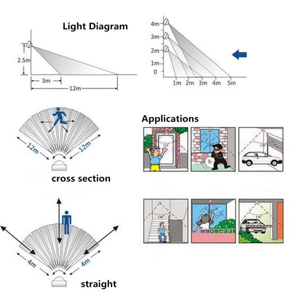 LED 110V-240V Infrared PIR Motion Sensor Detector Wall Light Switch 140Degree 12M