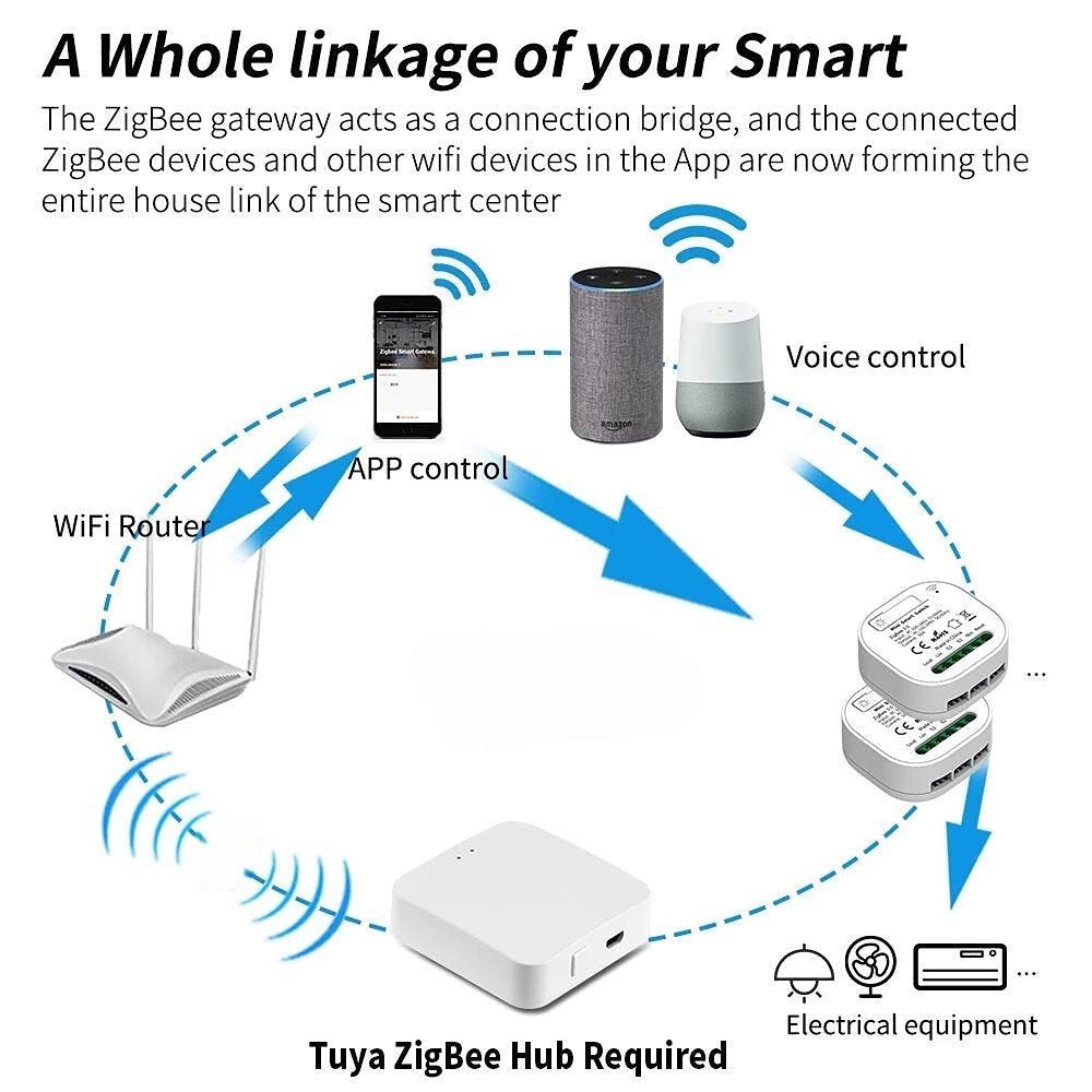 Smart Switch Automation Circuit Breaker App Remote Control Voice Control Works with Alexa Google Home