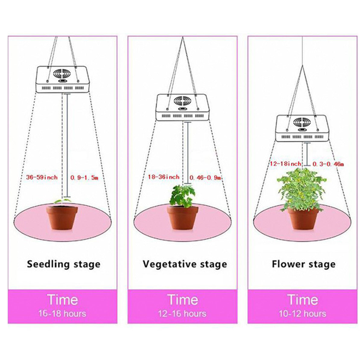 Full Spectrum LED Grow Light Growing Lamp For Hydroponic Plant + 2 Fan New