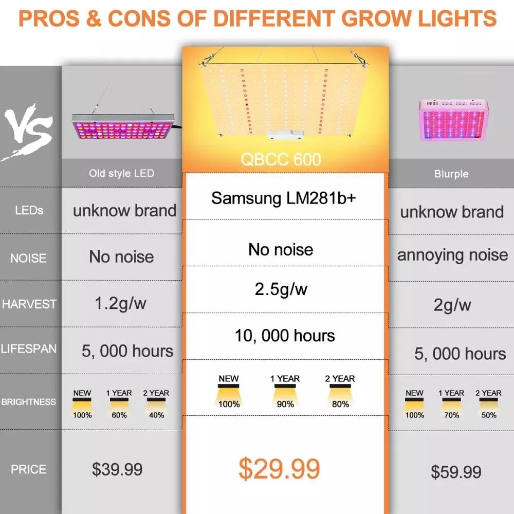 PRO IR+UV Quiet Fanless Full Spectrum LED Grow Light High PPFD for 2x3FT Tent for Seedling Veg and Blooming