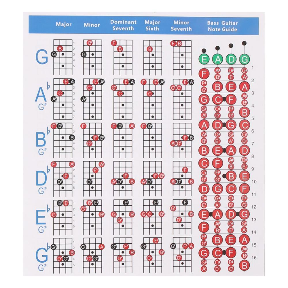 Hord-1.2 Four-String Electric Bass String Spectrum Guitar Chord Chart for Fingering Practice