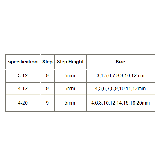 HRC89 M35 Cobalt Step Drill Bit 3-12/4-12/4-20mm TiAlN Coated Step Drill 1/4 Inch Hex Shank
