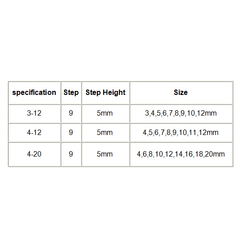 HRC89 M35 Cobalt Step Drill Bit 3-12/4-12/4-20mm TiAlN Coated Step Drill 1/4 Inch Hex Shank