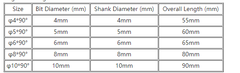 5pcs 2 Flutes 90 Degree 4-10mm Chamfer Drill Bit M35 HSS Cobalt Drill Bit Milling Cutter