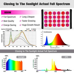 LED Grow Light Plant Light LED Multi-spectrum Dual Channel 800W Indoor Fill Light Dimming Daisy Chain Mute