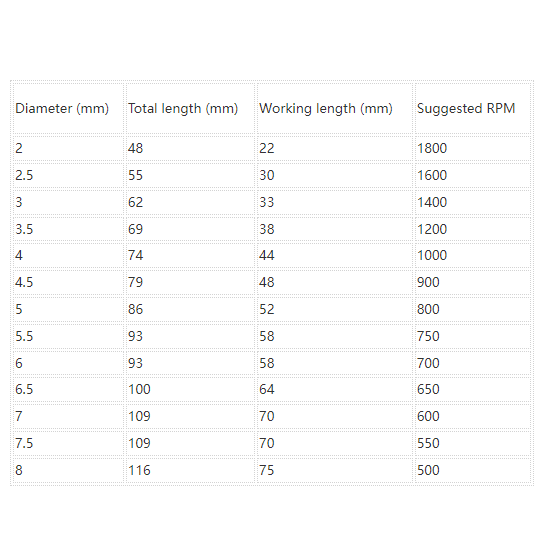 13Pcs M35 Cobalt Drill Bit Set 2-8mm HSS-Co Jobber Length Twist Drill Bits with Metal Case for Stainless Steel Wood Metal Drilling