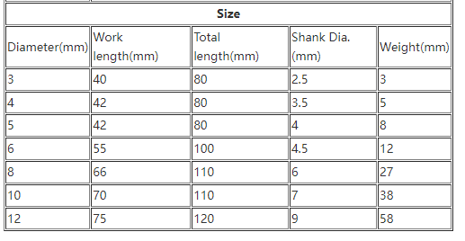 3 to 12mm Triangle Twist Drill Bit Concrete Glass Ceramics Tile Marble Drill Bit Triangle Shank