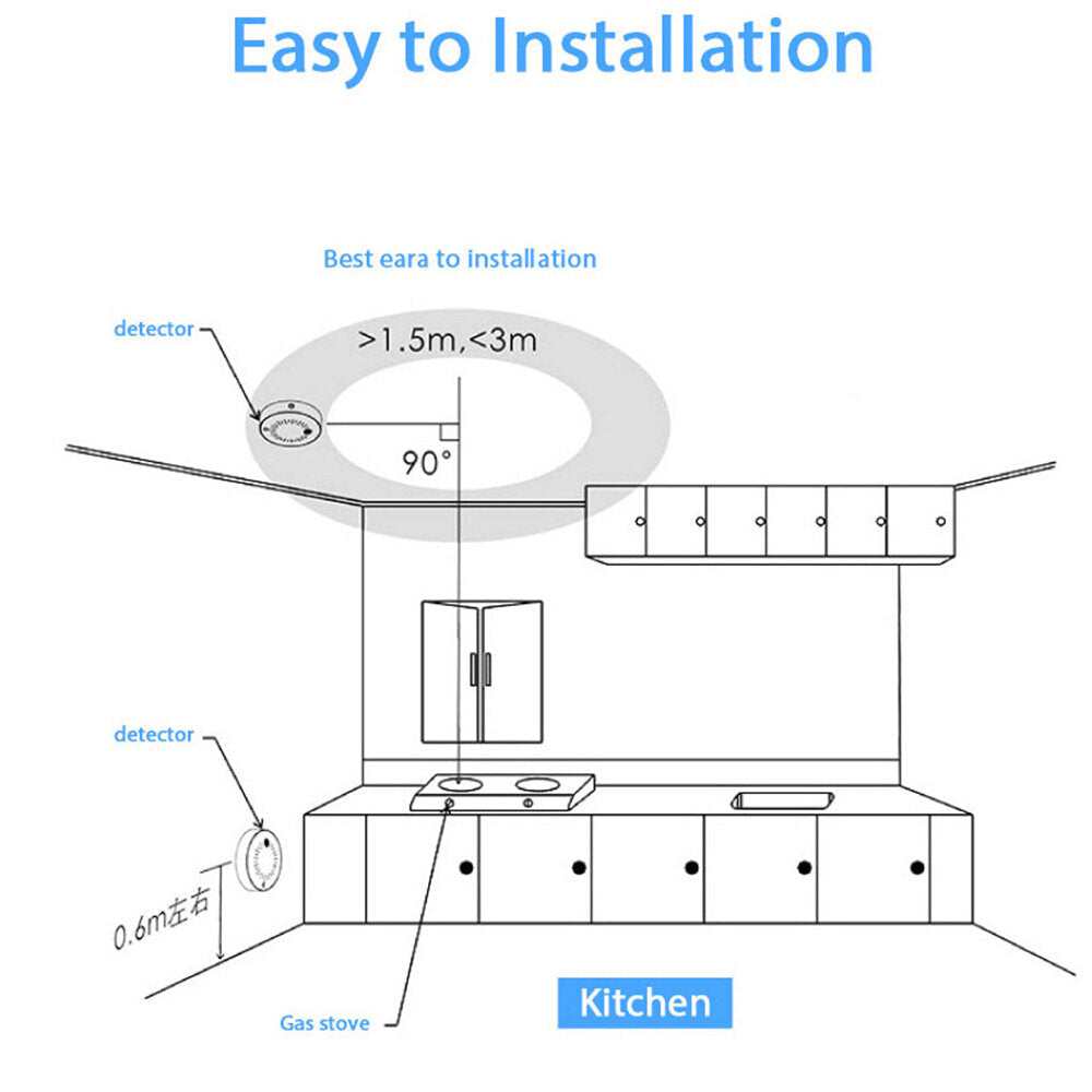 Smart Smoke Detector Antenna Wireless Smart Linked Smoke Detector