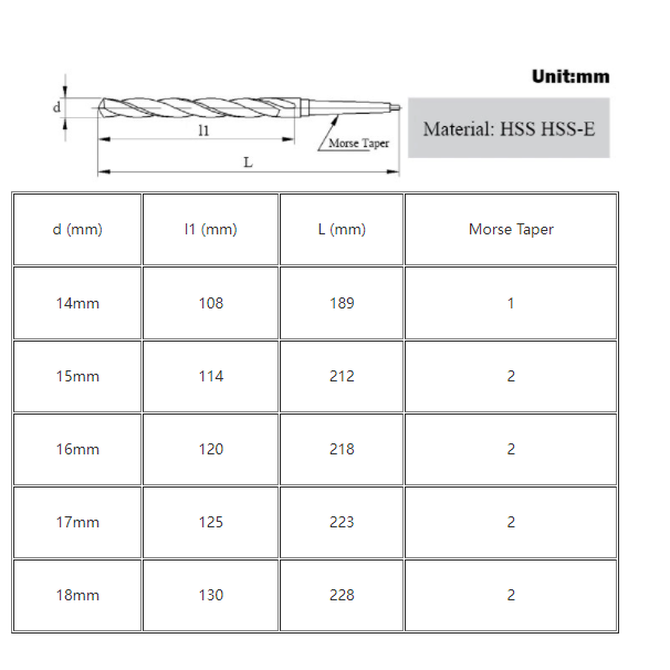 14-18mm HSS Cone Taper Shank Twist Drill Bit 14/15/16/17/18mm CNC Lathe Machine Tool