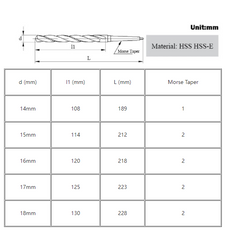 14-18mm HSS Cone Taper Shank Twist Drill Bit 14/15/16/17/18mm CNC Lathe Machine Tool