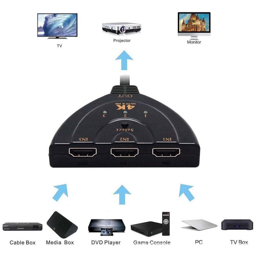 Mini 4K*2K 3 in 1 Out HD Multimedia Interface Switcher Splitter Adapter Video Cable Hub for HDTV Xbox PS3 PS4