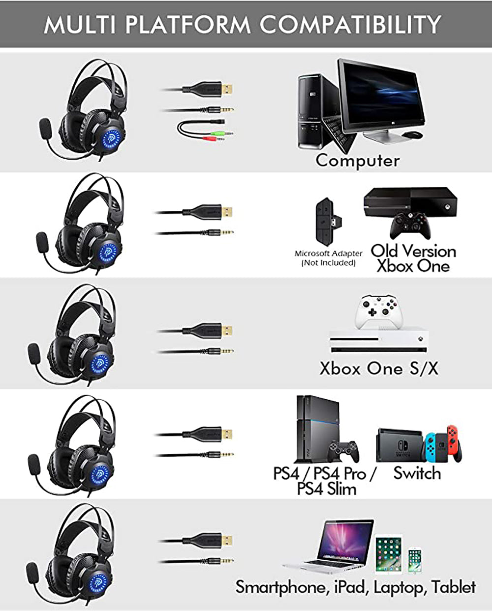 Gaming Headset with Automatic Cycling RGB LED lights Noise Cancelling Mic for PS4 Switch PC Laptop Tablets Phone