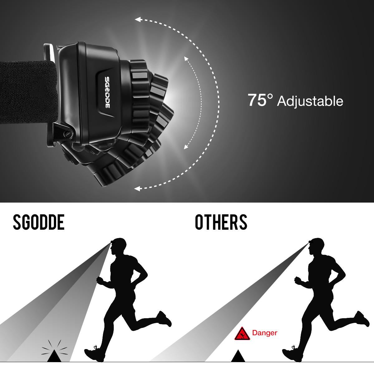 500LM LED Motion Sensor Headlamp 5Modes IPX6 RechargeableLightweight Flashlight Super Bright Waterproof Mini Head Torch