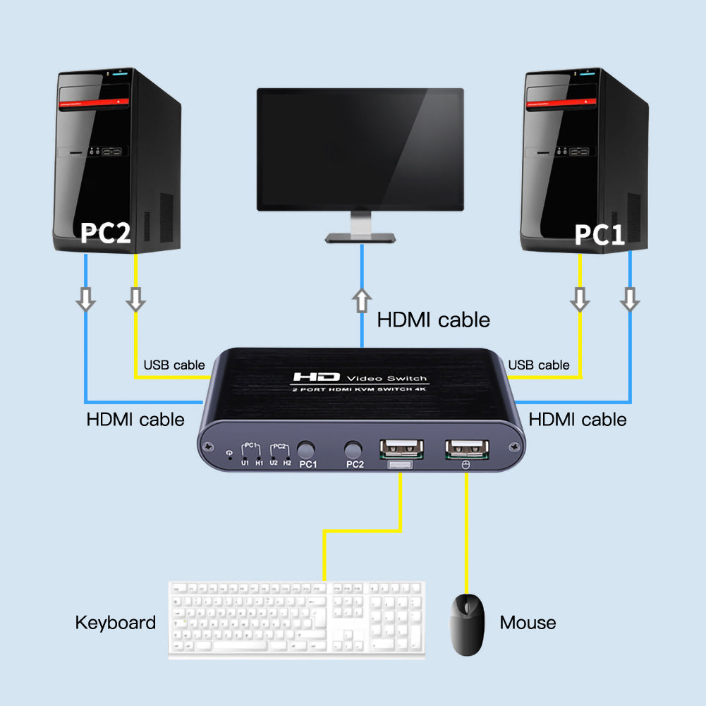 HD Video Switch 2 Port HDMI KVM Switch 4K Share Switcher Splitter Box to Share Printer Keyboard Mouse