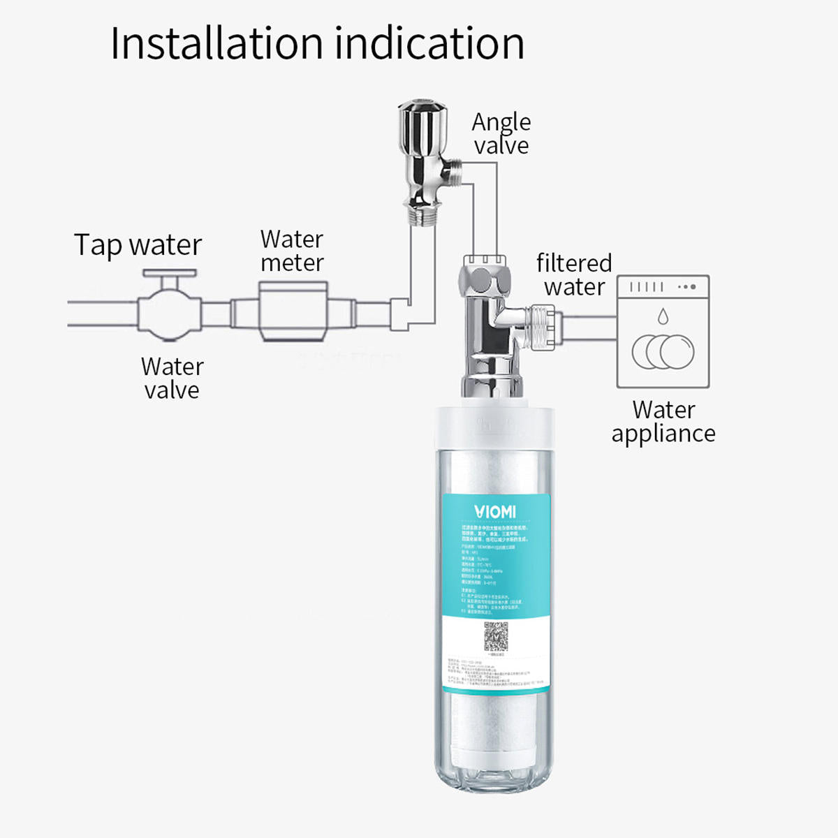 3 In 1 Pre-filter Pipe Connection Water Filter 5L/min Flow Rate for Kitchen Bathroom Transparent