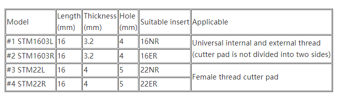 10pcs Carbide Insert Shim Seats STM1603L/STM1603R/STM22L/R for 16NR/ER 22NR/ER Turning Tool