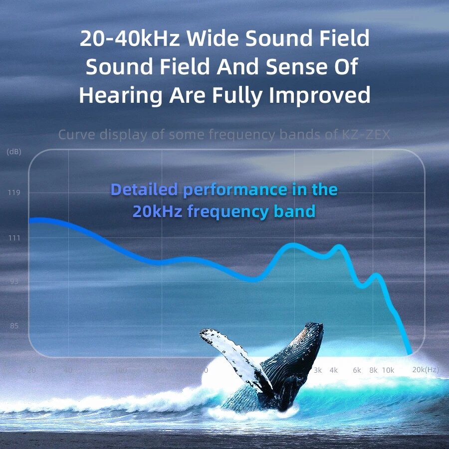 Static Electrostatic Driver Dynamic Drive Earphone Hi-Fi Bass Earbud Sport Noise Cancelling Headset KZ EDX PRO ZSN PRO